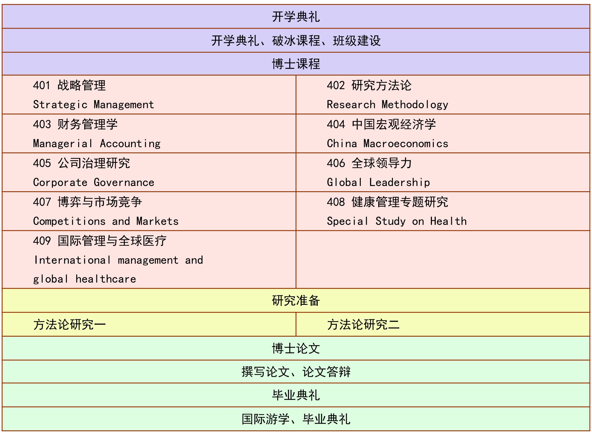 美國(guó)博蒙特理工學(xué)院經(jīng)濟(jì)學(xué)博士（DHM）學(xué)位項(xiàng)目