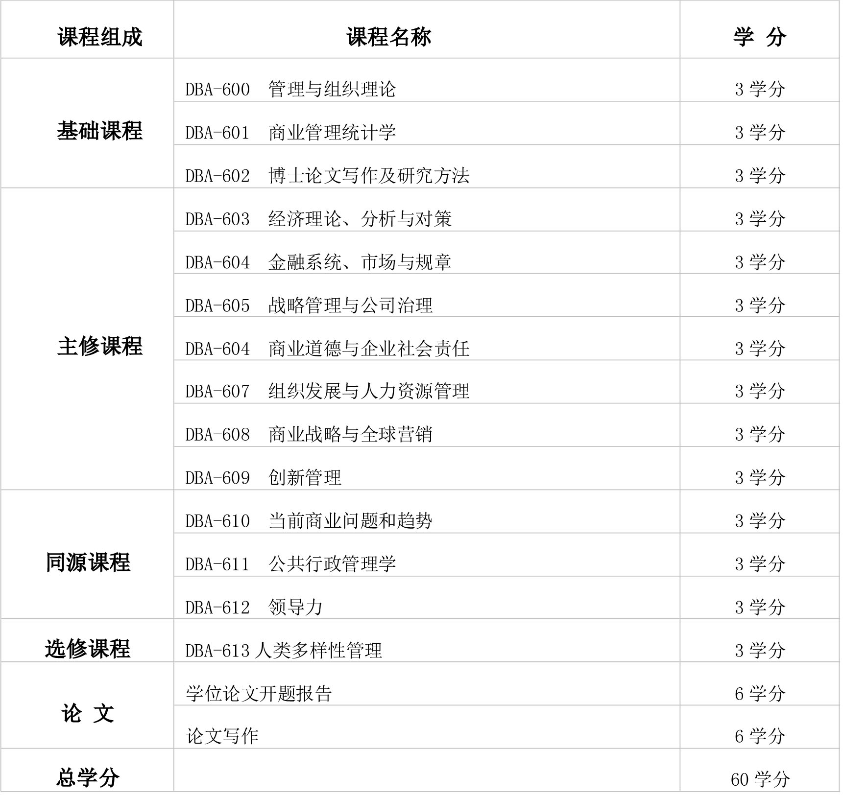 課程設(shè)置